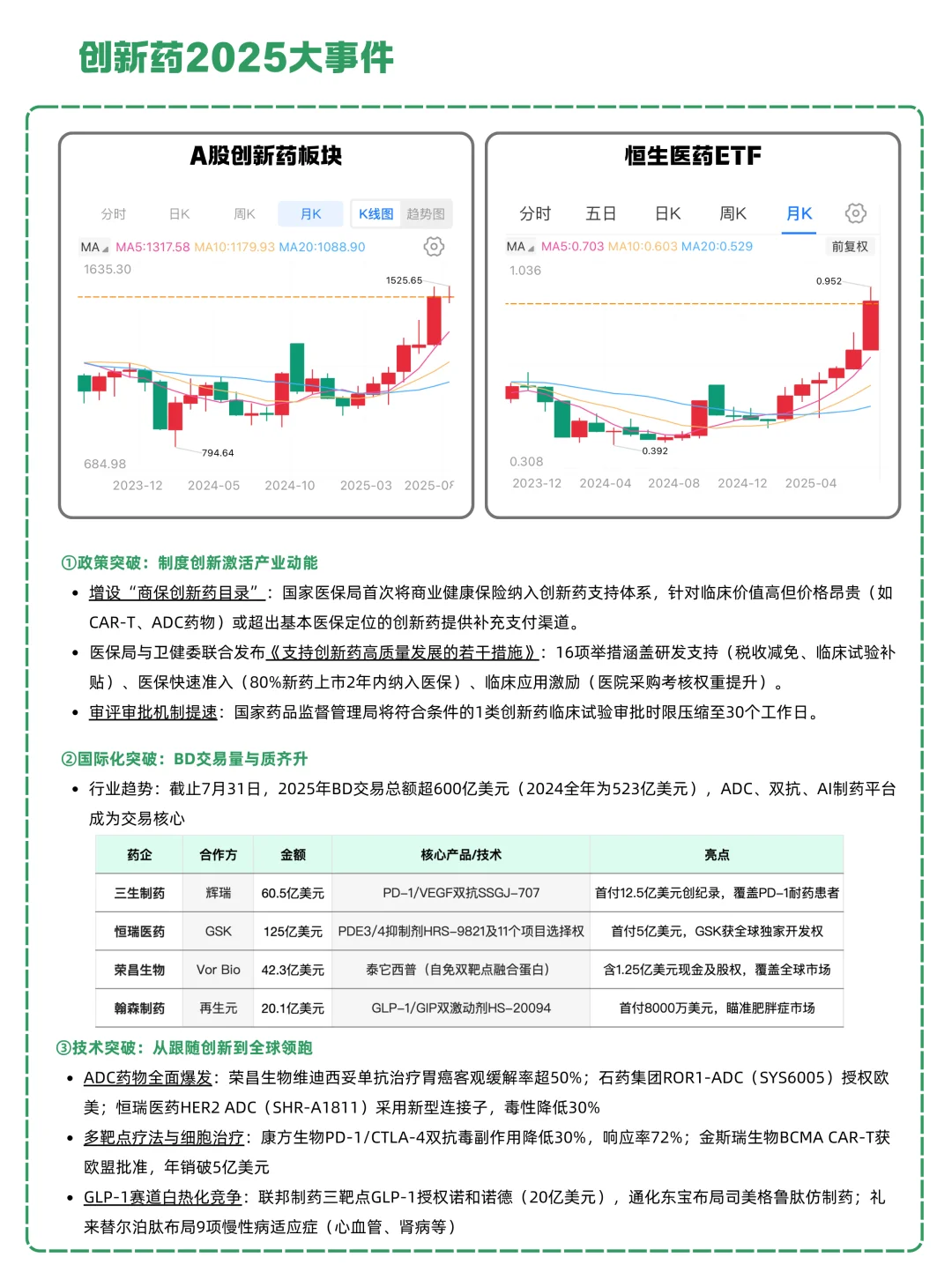 一天吃透一条产业链：NO.5 创新药