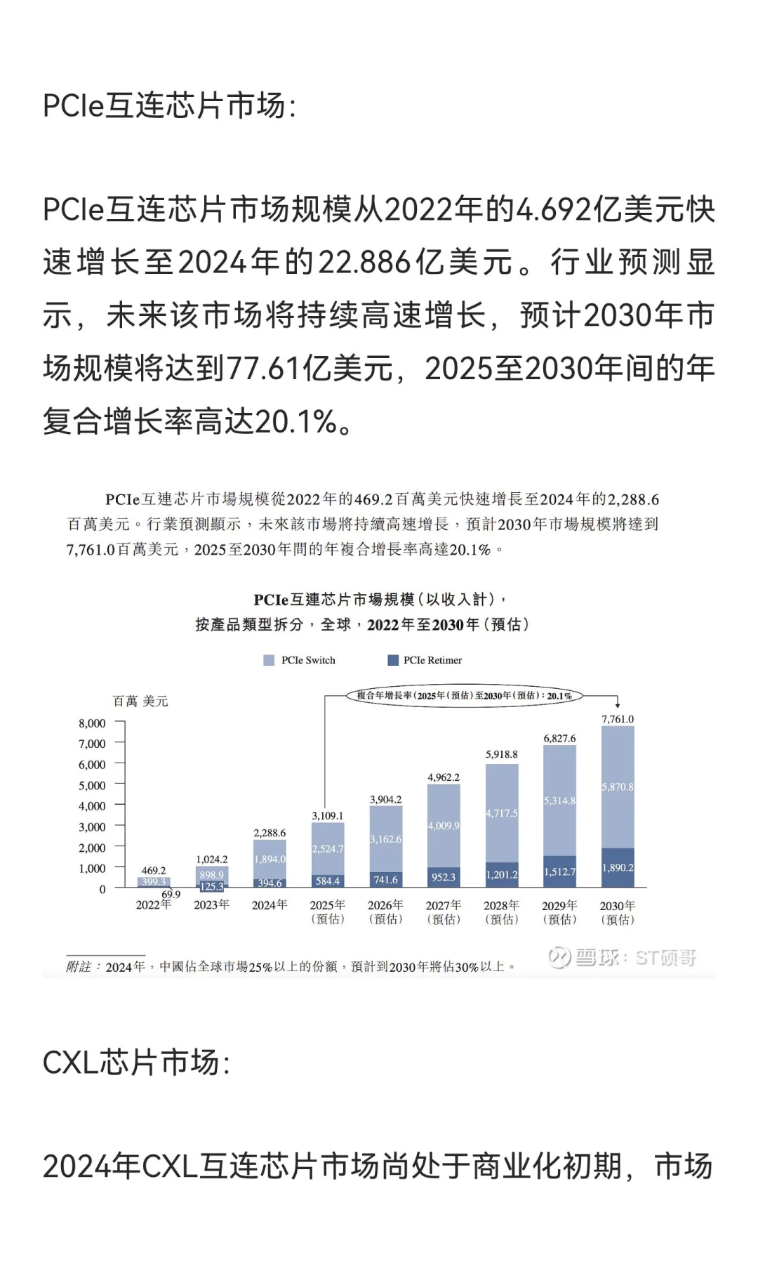 漫谈澜起科技:AI数据中心建设，算力、存力