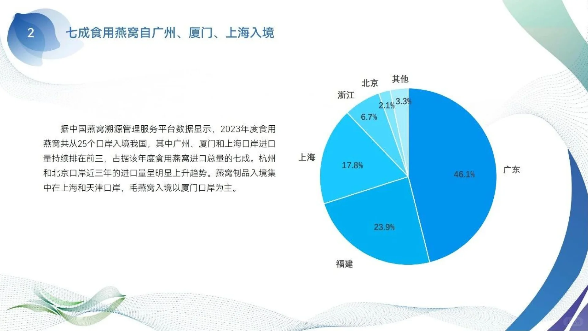 2023年燕窝溯源报告