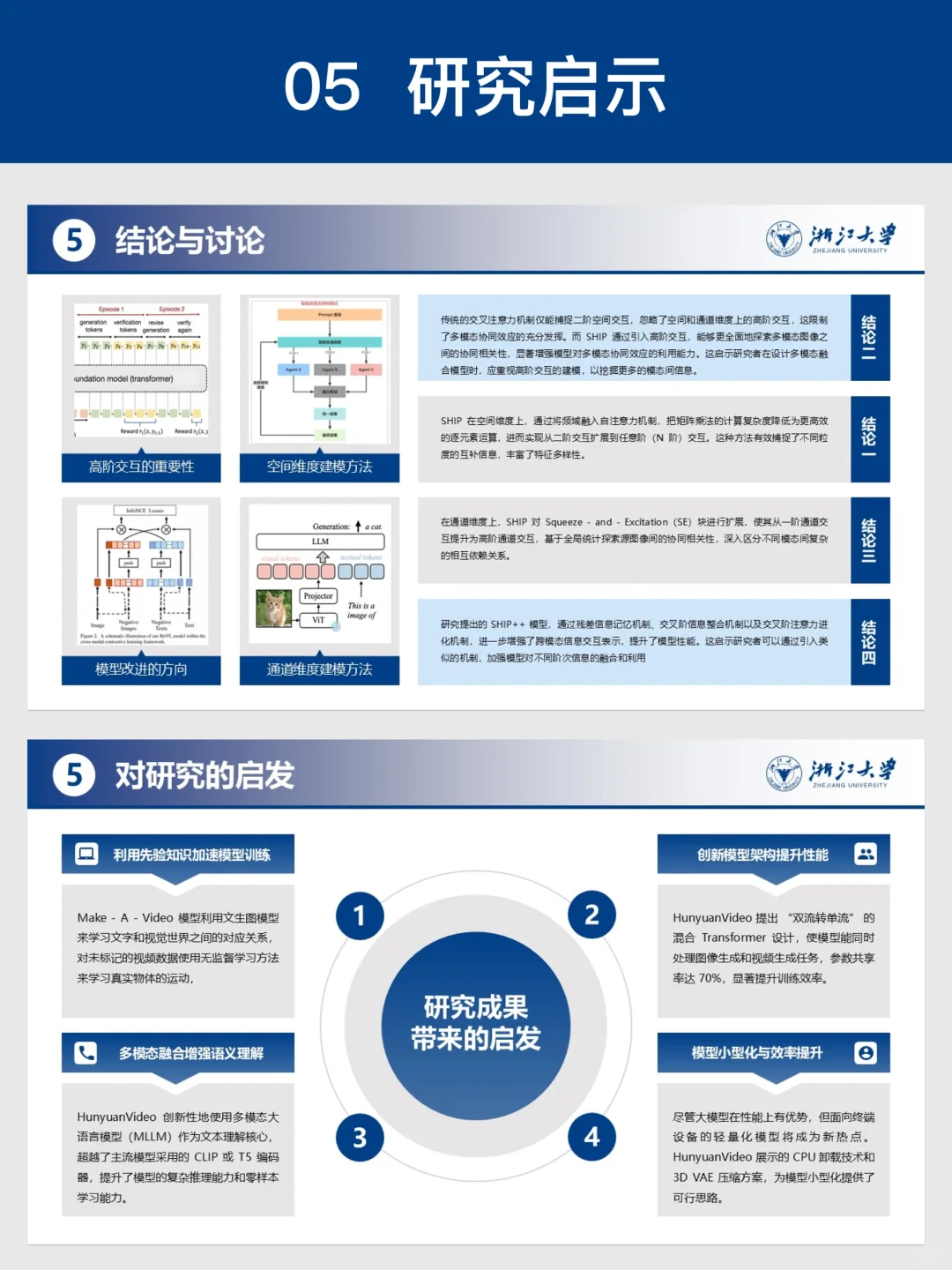 研究生组会文献汇报PPT65页五色一起发