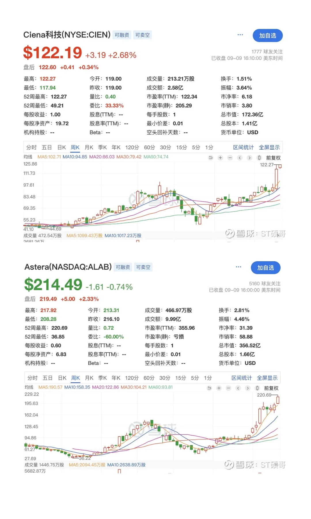 漫谈澜起科技:AI数据中心建设，算力、存力