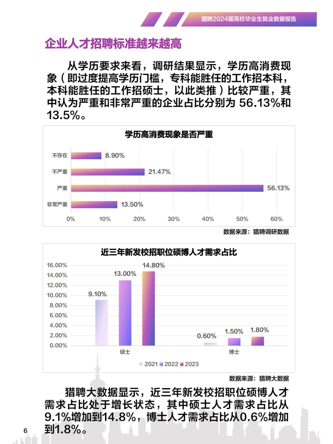 猎聘-2024高校毕业生就业数据报告