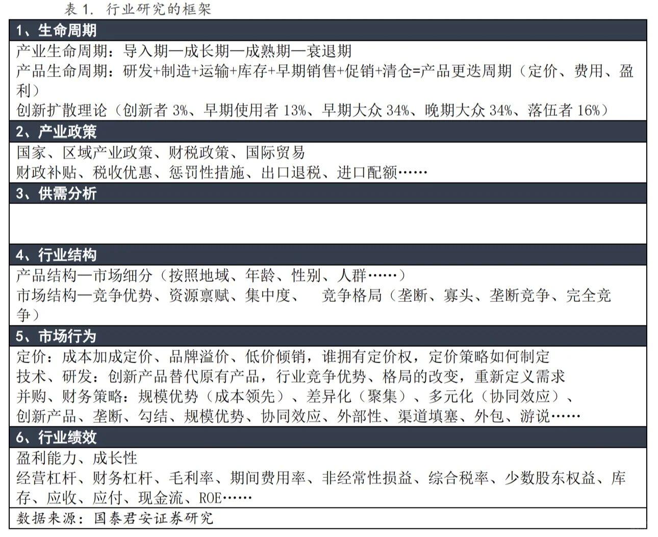 行研的基本框架（面试可以糊弄一下版）