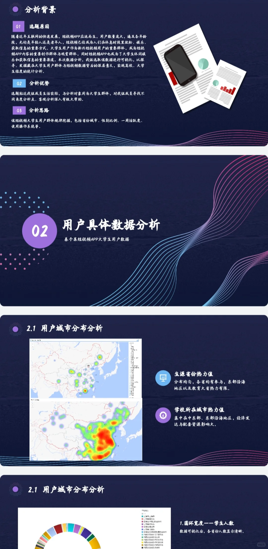 数据分析报告～短视频APP