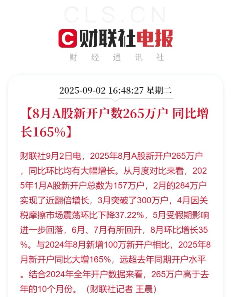 8月A股新开户数265万户 同比增长165%