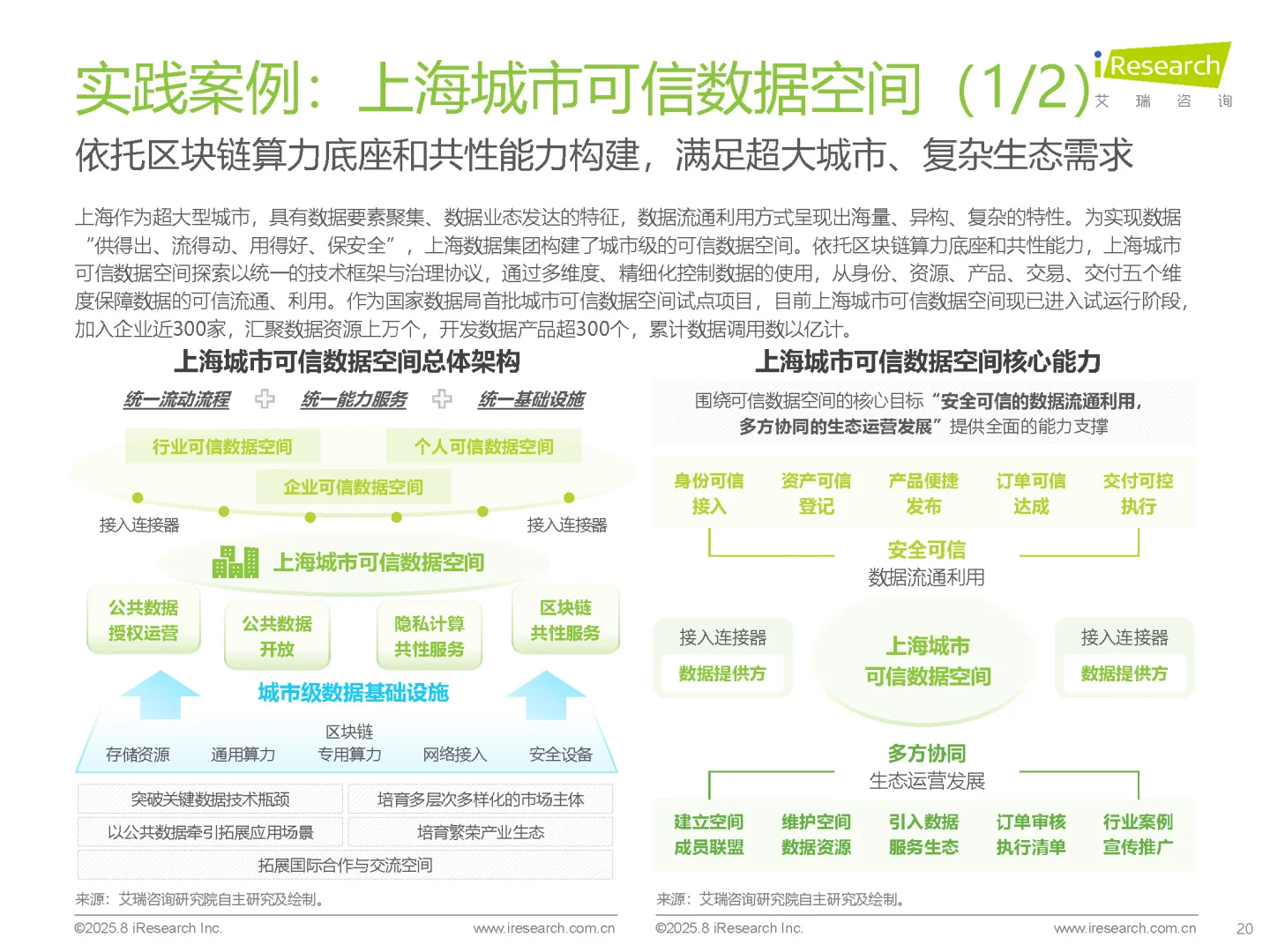 中国城市可信数据空间行业研究报告