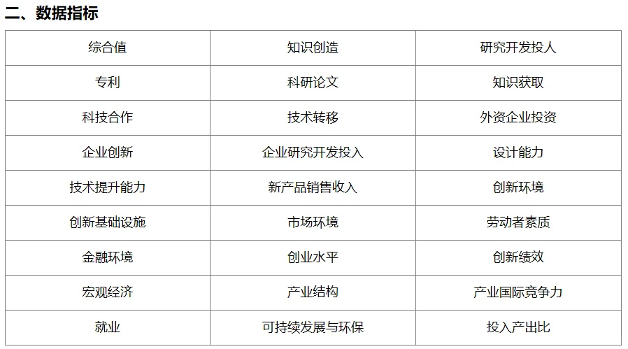 中国区域创新能力评价报告数据(2001-2024年