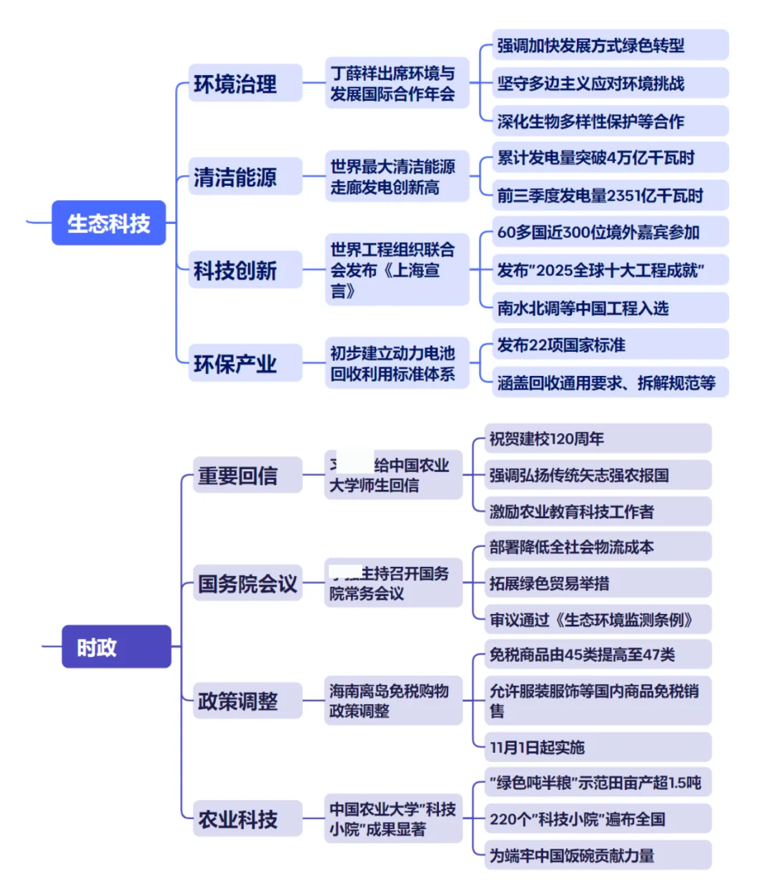 我为什么要坚持看新闻...2025.10.17