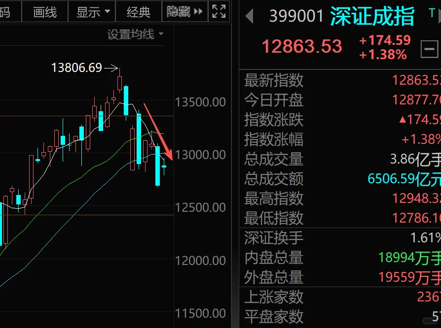只是反弹