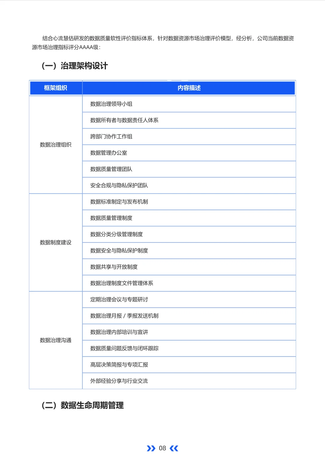 数据质量标杆：AAAA科技评估报告精要