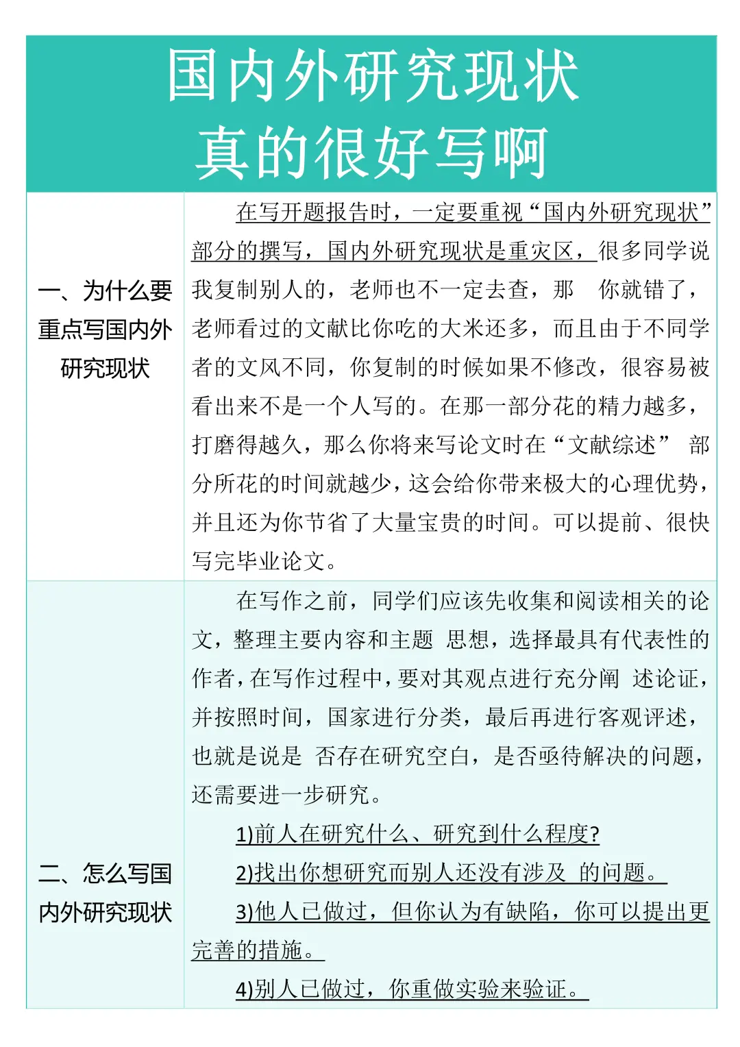国内外研究现状真的好写（附模板）
