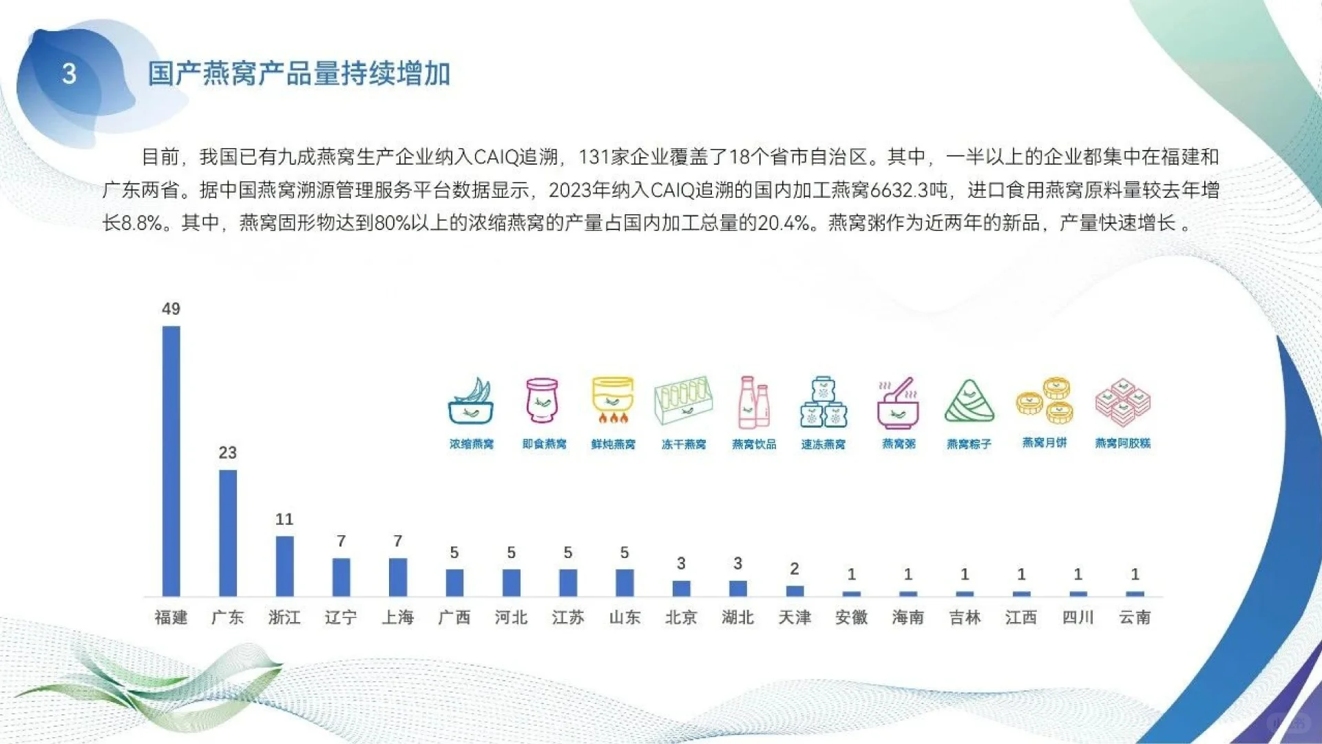 2023年燕窝溯源报告
