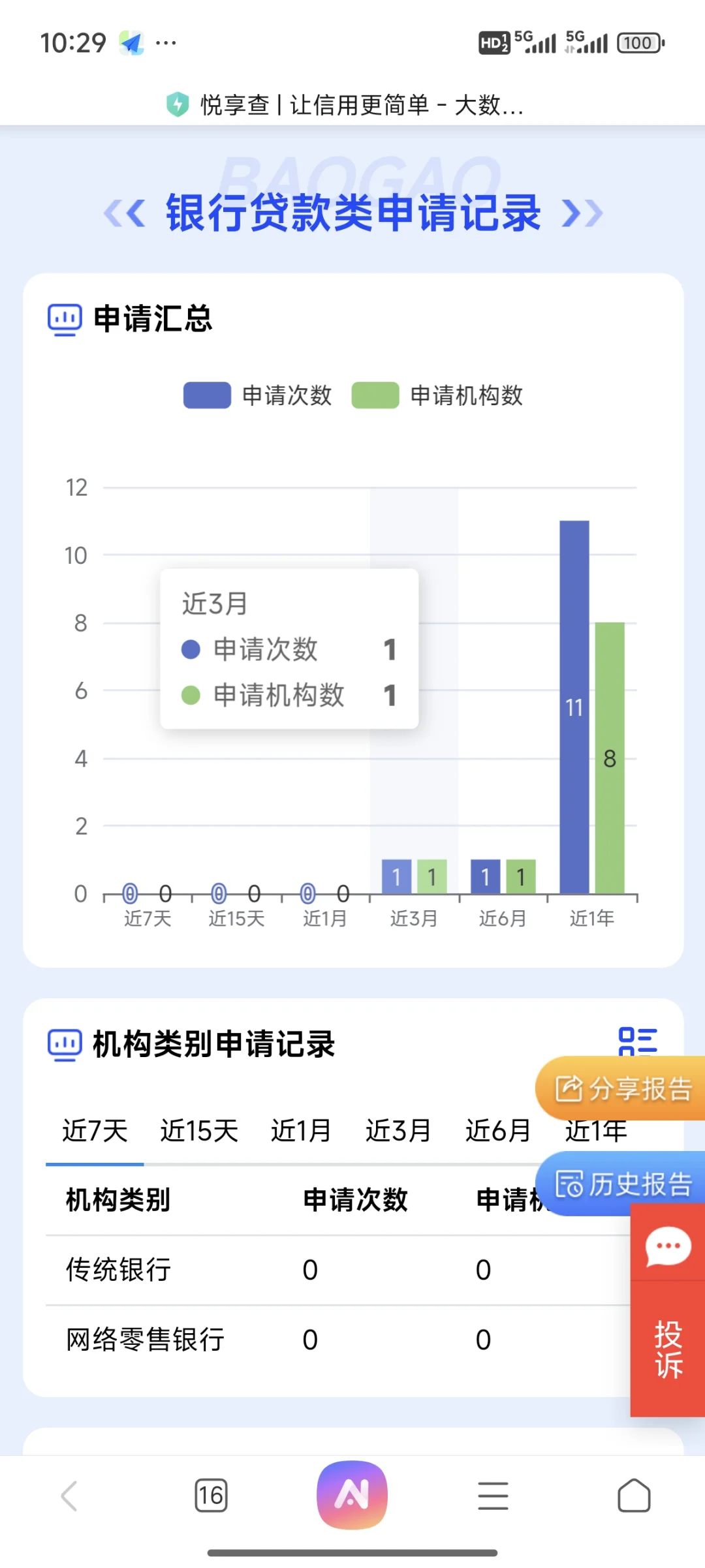 便宜的大数据报告自主查询