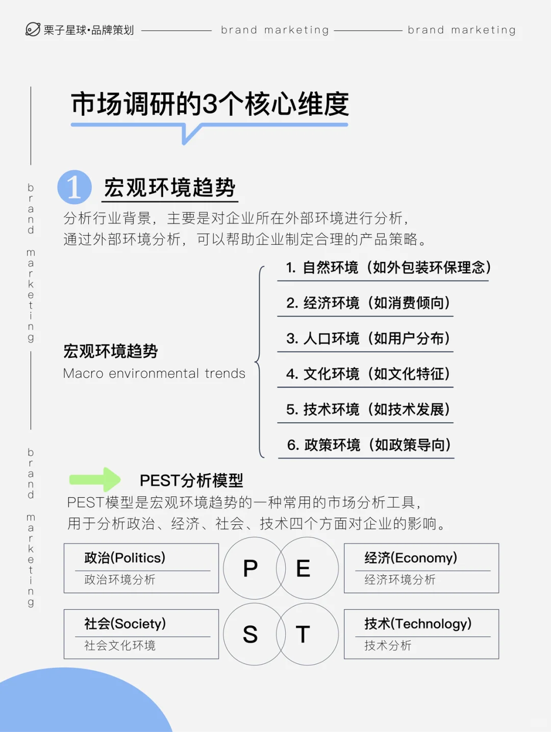 ❗️品牌营销 | 市场调研的3个维度？✔️