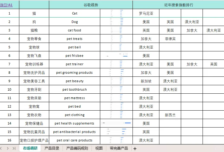 我是怎么做海外市场调研的？