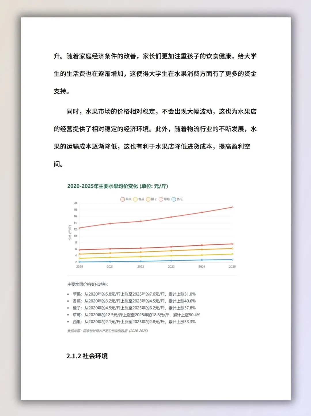 水果店创新创业计划书ppt和word