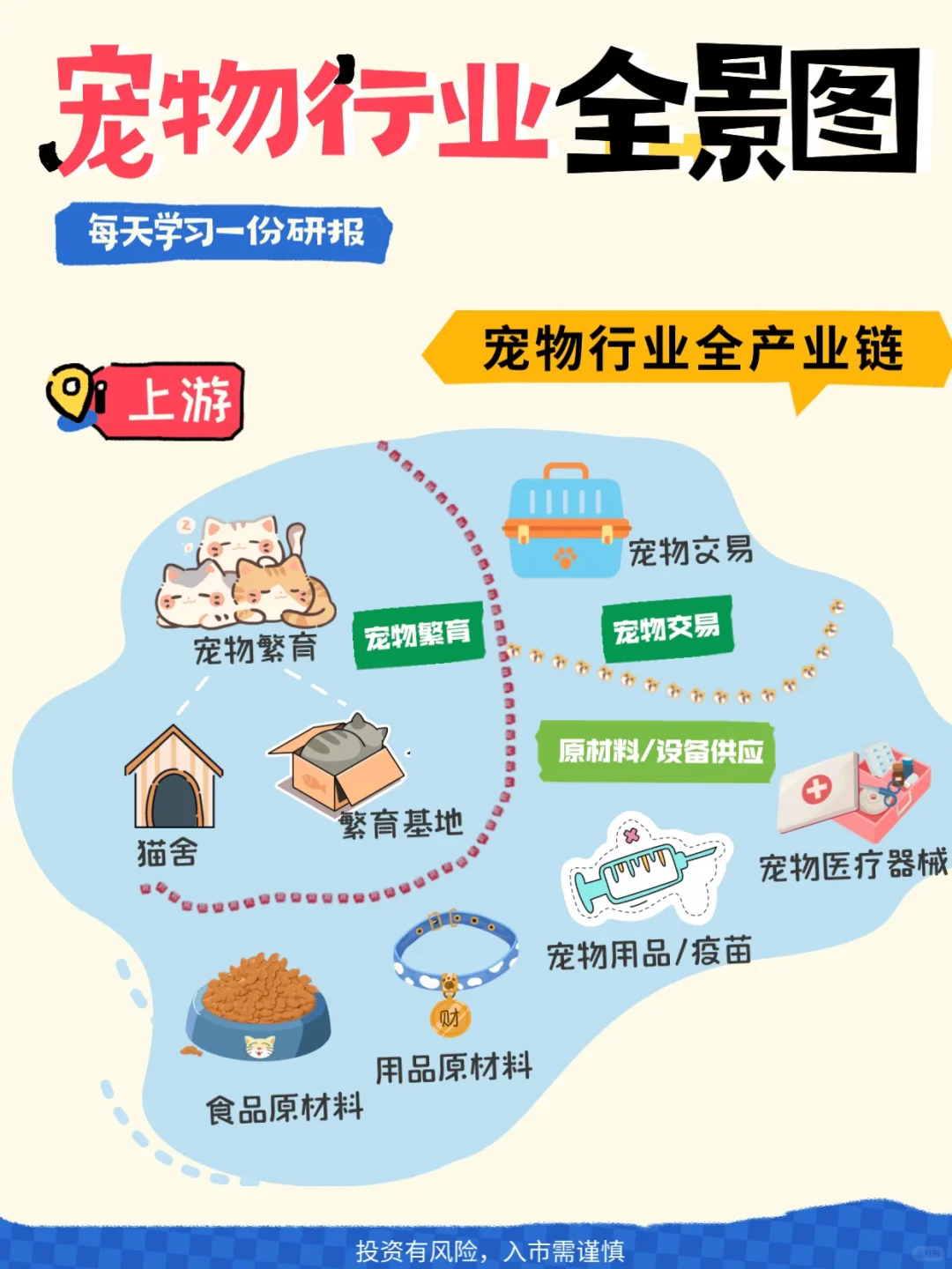 【宠物经济全景图】-每日学研报