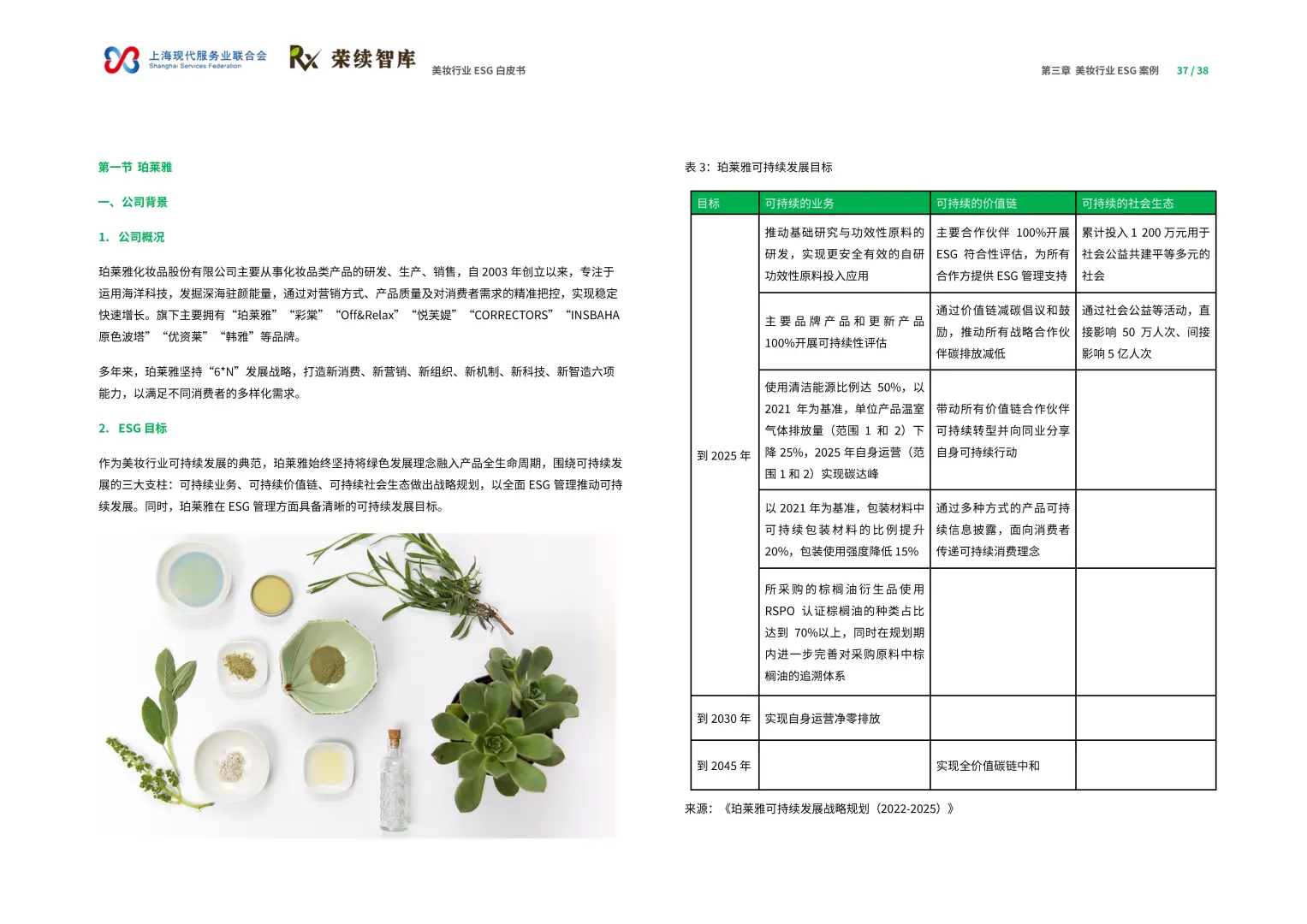 48页 | 一文读懂美妆 ESG 实操💄