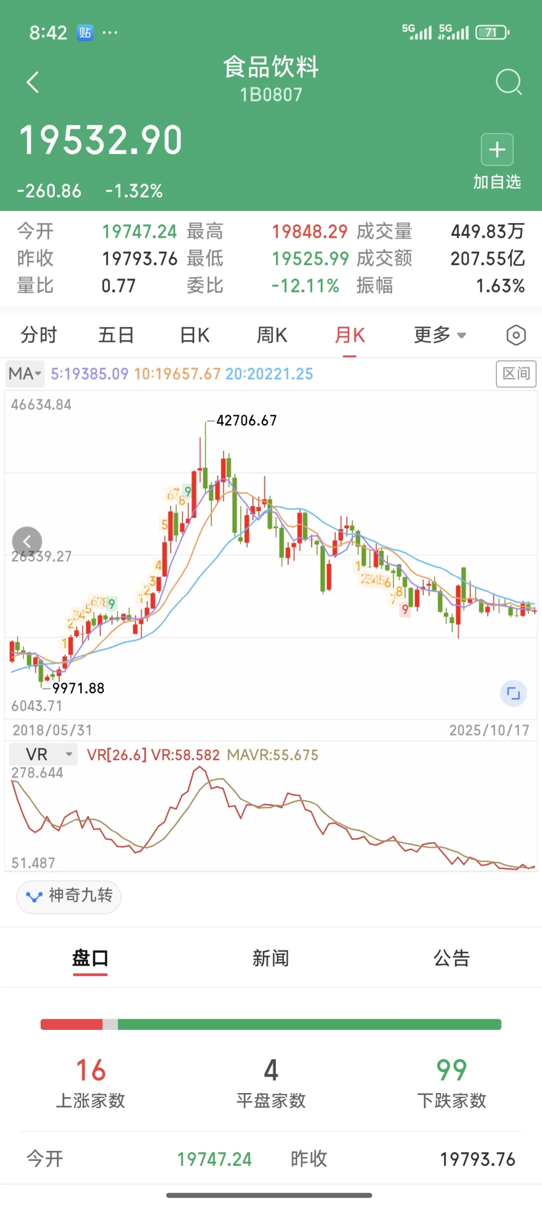 最近看好食品饮料行业