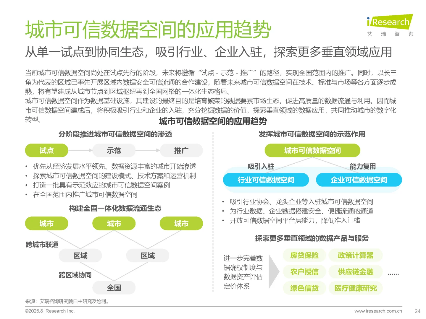 中国城市可信数据空间行业研究报告