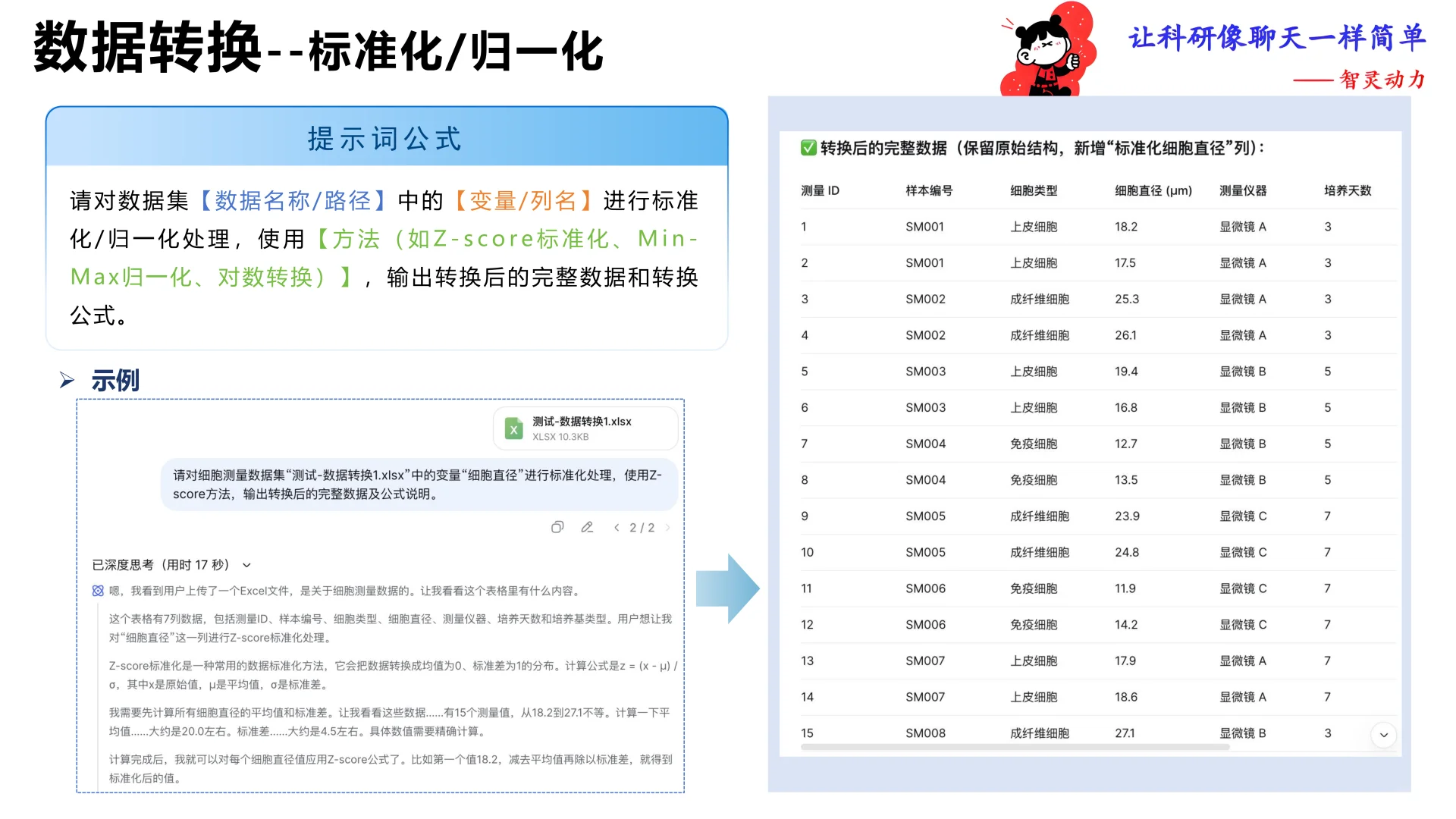 打通数据科研全流程，来自北航何静报告