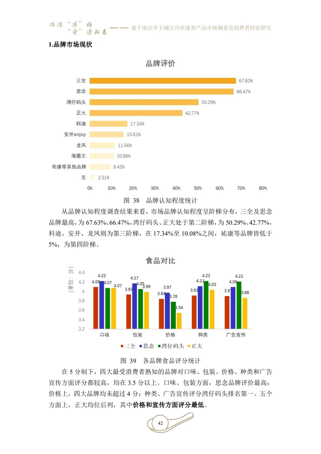 正大杯|市调（国奖）
