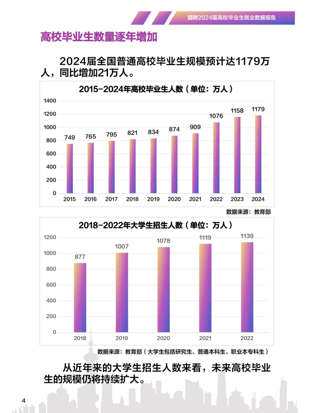 猎聘-2024高校毕业生就业数据报告