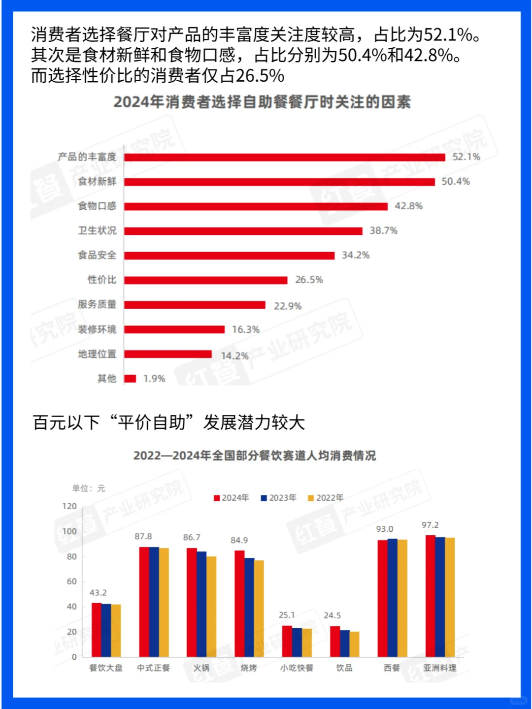 行业分析|2024自助餐发展报告
