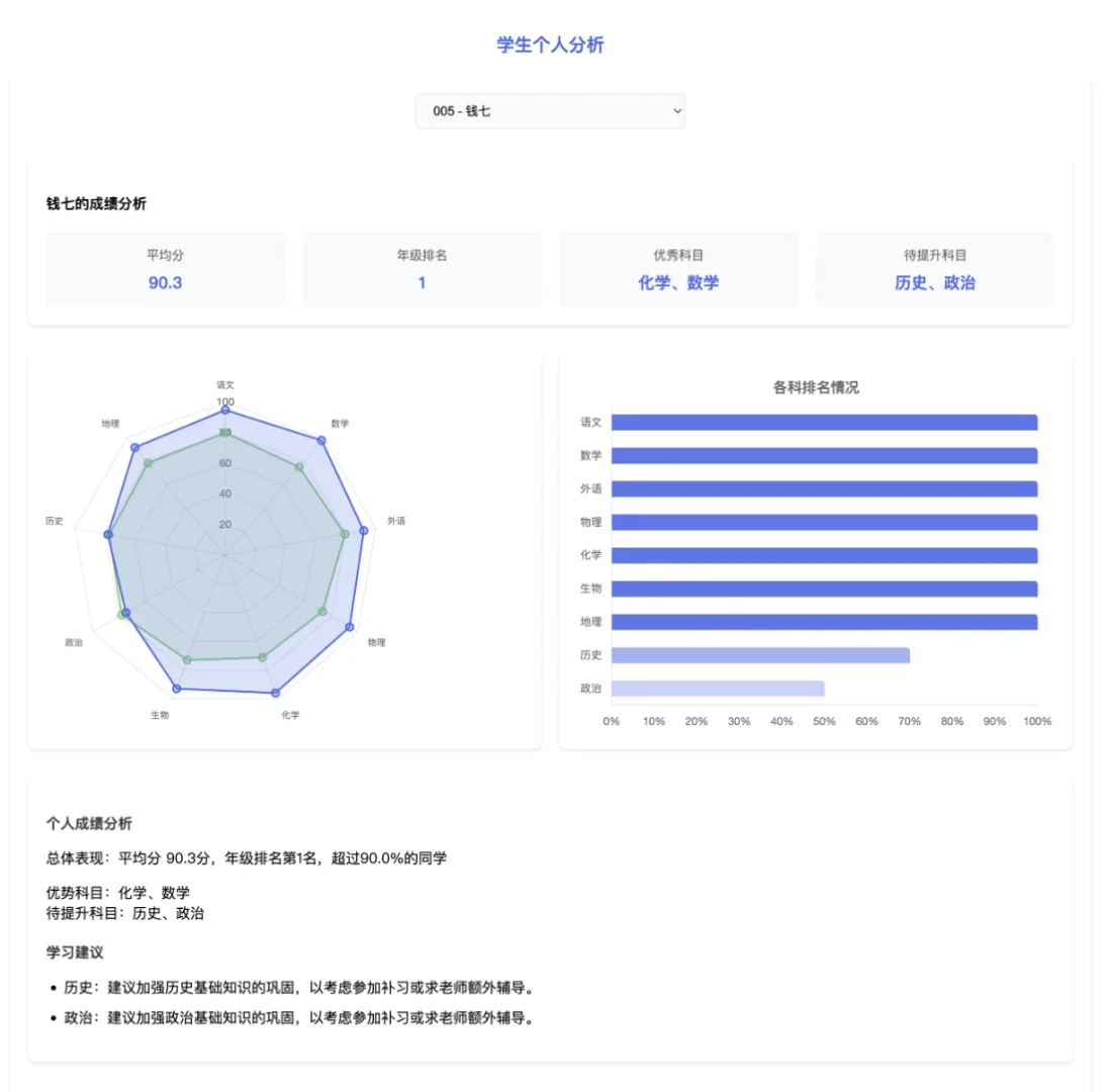 糟糕！你的期末成绩分析报告已完成✅