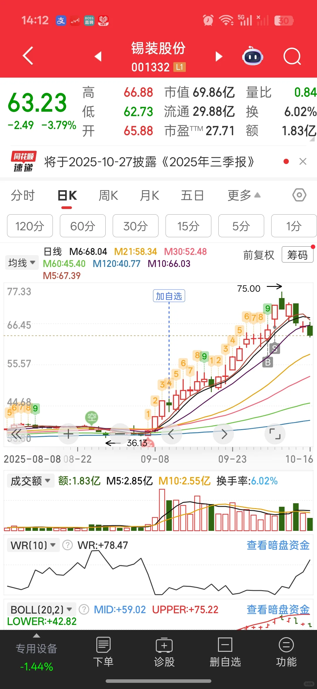 强趋势真好做