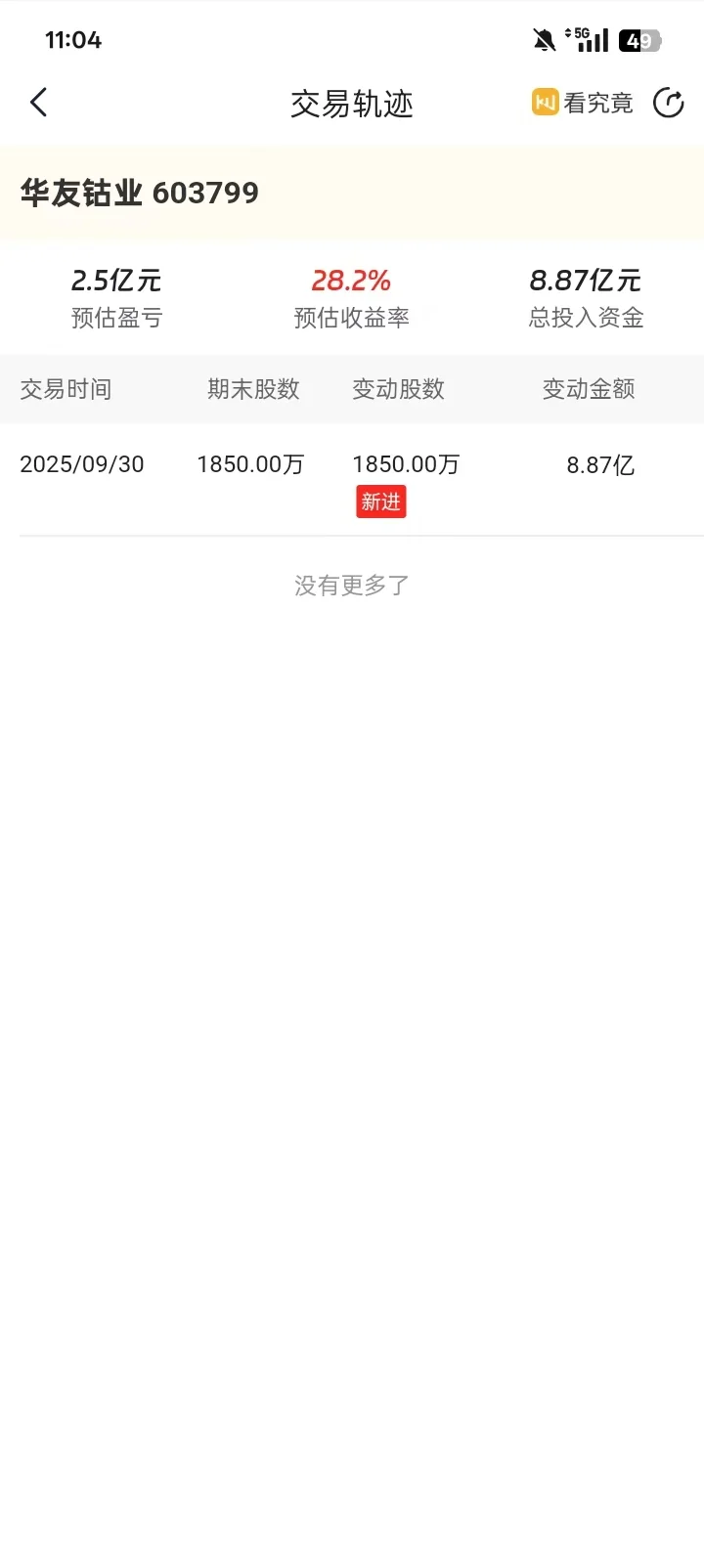 更新章盟主又买新票！寒武纪还在坚守！！