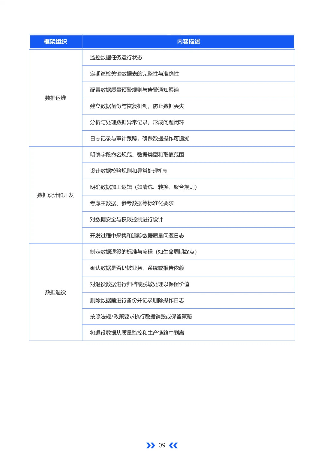 数据质量标杆：AAAA科技评估报告精要