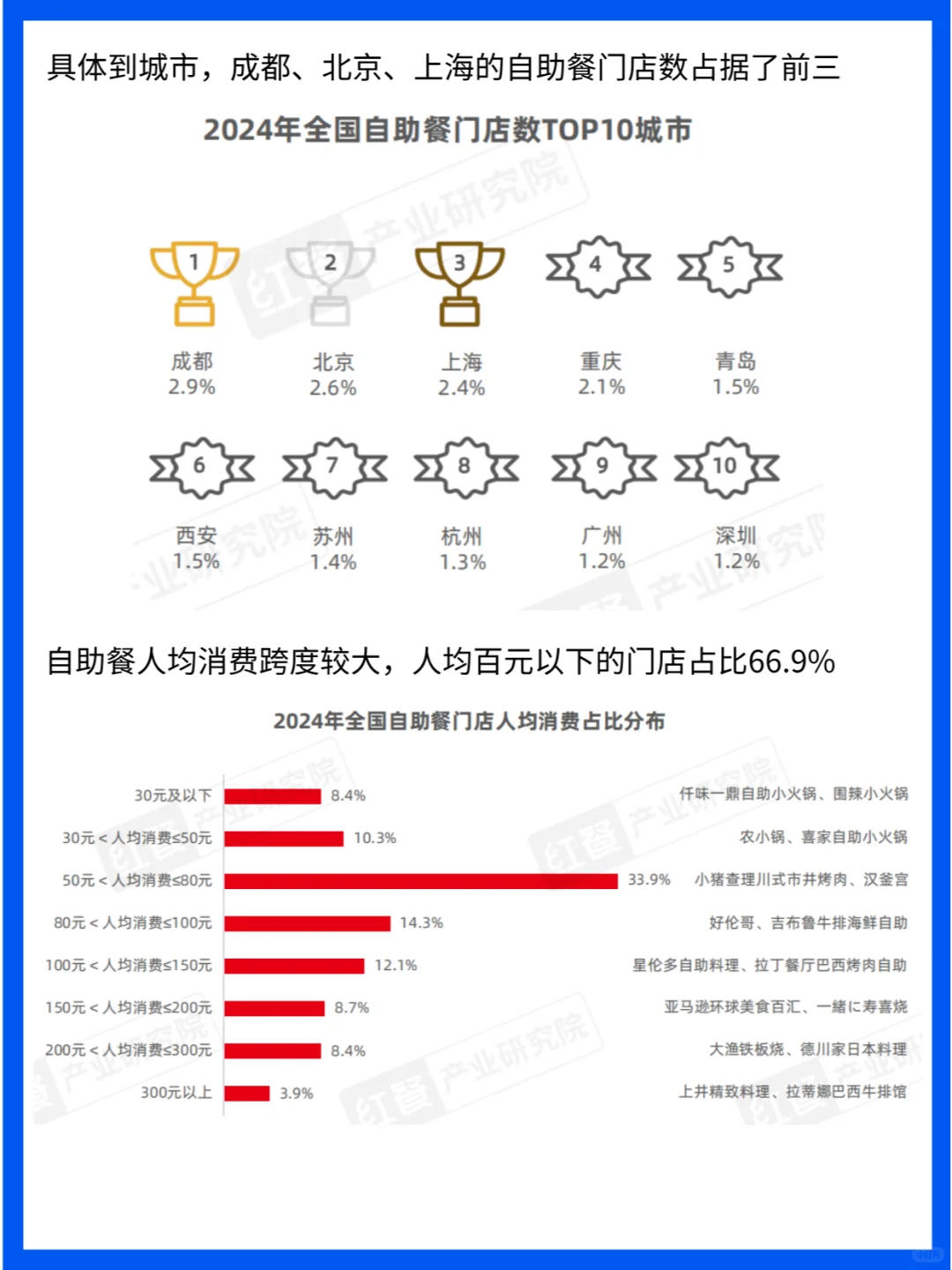行业分析|2024自助餐发展报告