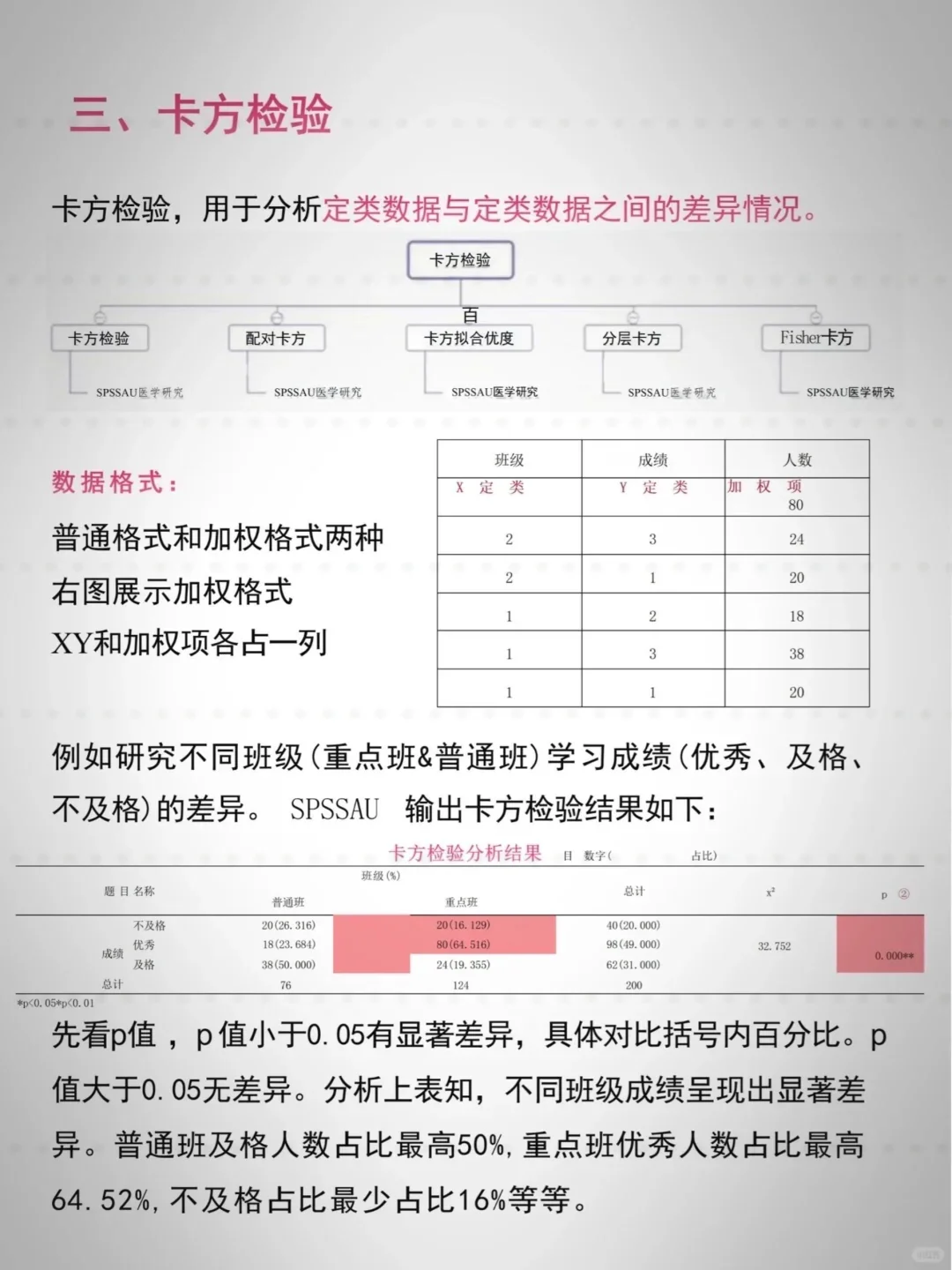 得救了，到底是哪个天才整理的啊啊啊