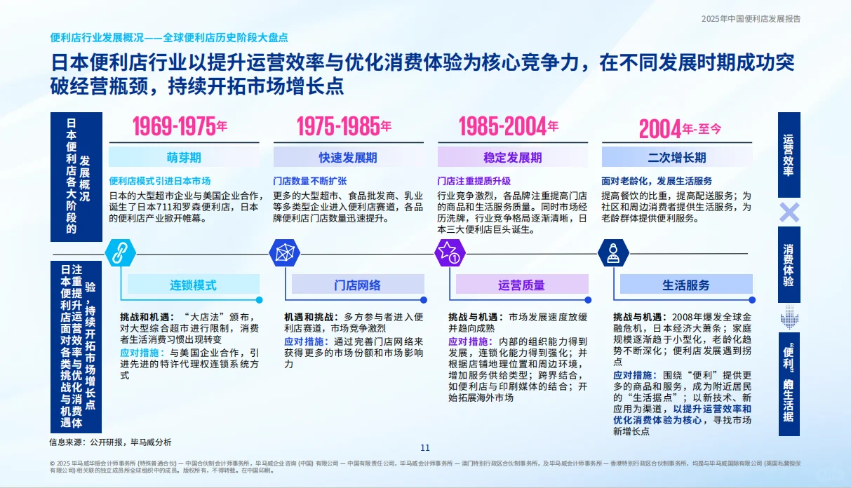 2025年中国便利店发展报告