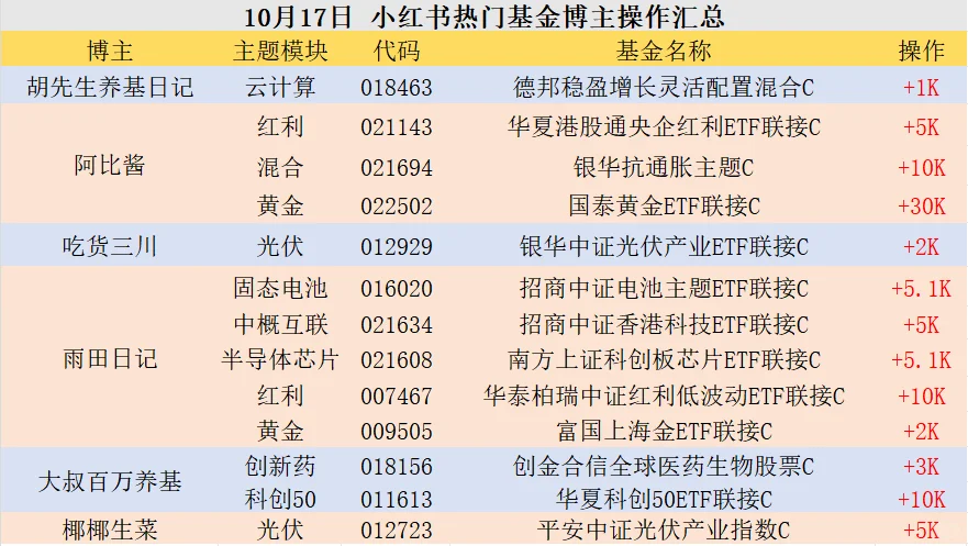 10.17🐮基金大佬[向右R]操作简报