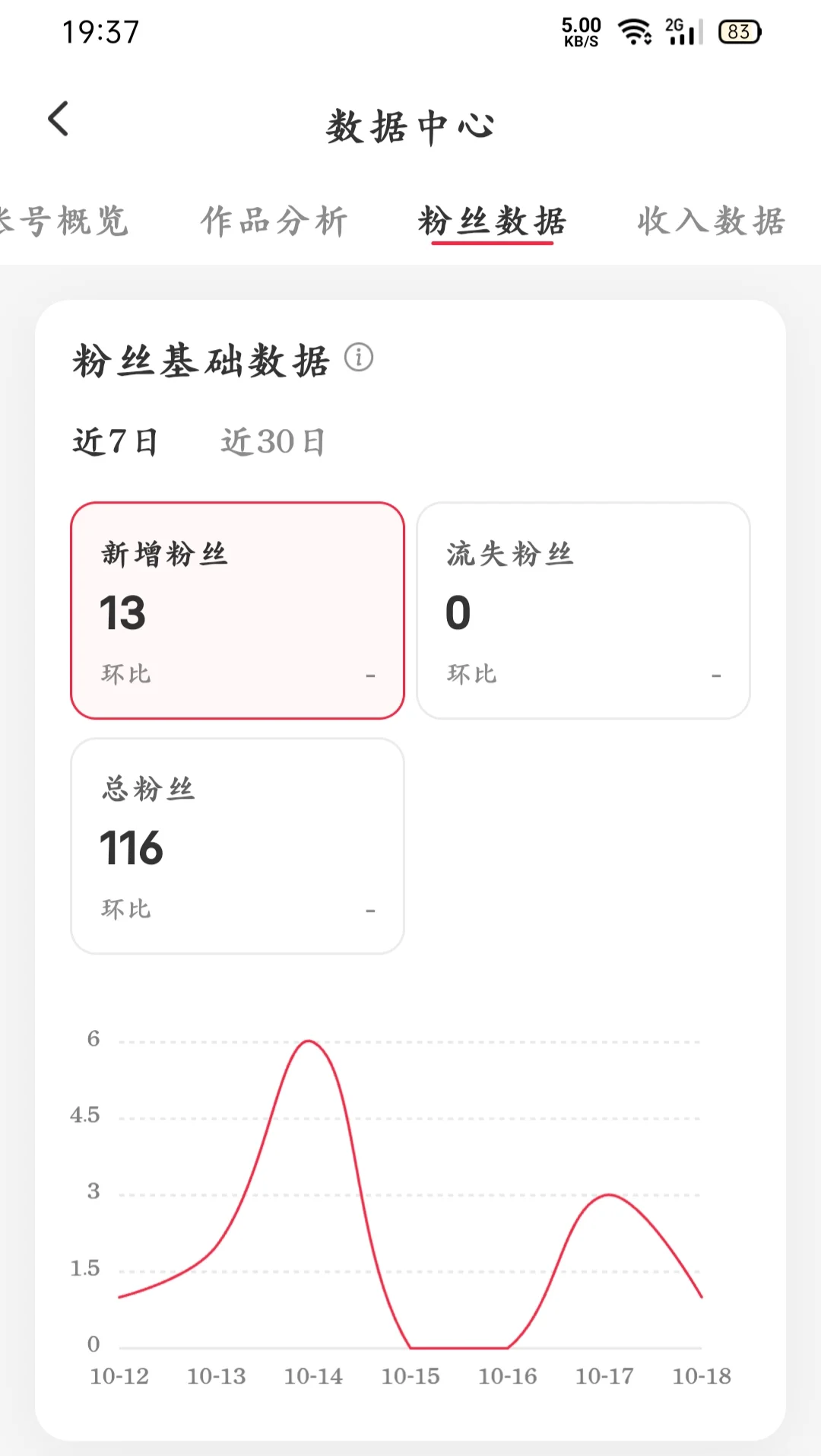 数据好好！(从个人来看)