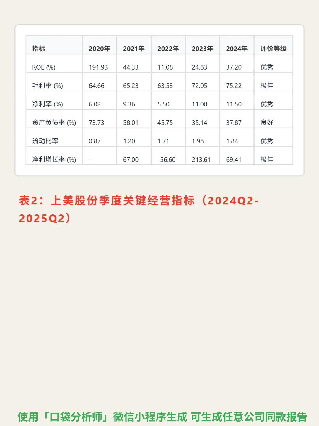 上美股份 4000 字深度研报
