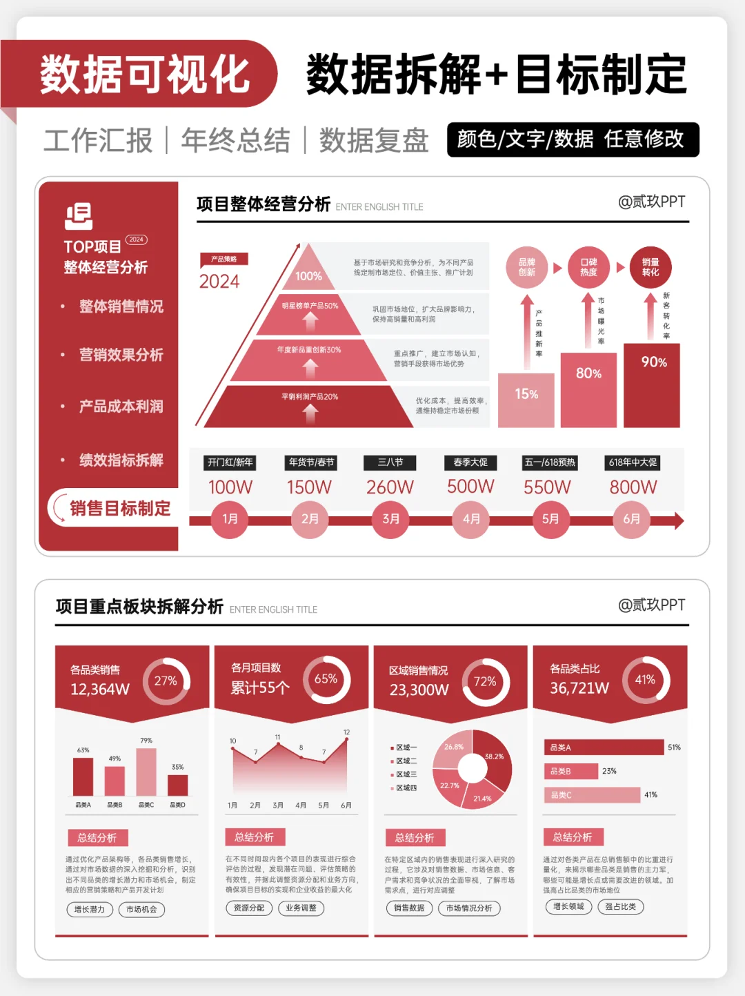 学好数据可视化，走遍职场都不怕！