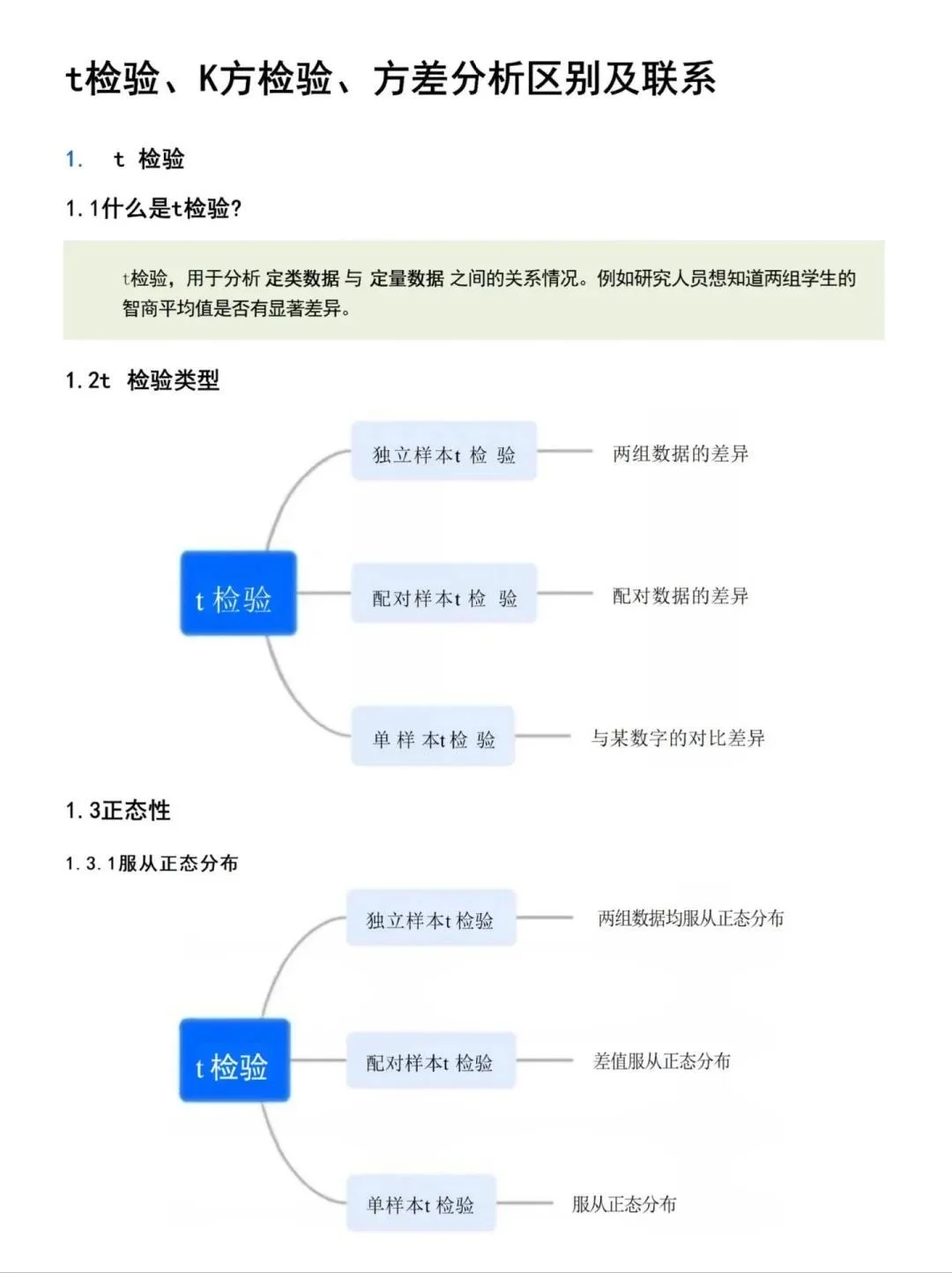 一张表讲清楚t检验，卡方和方差检验的区别
