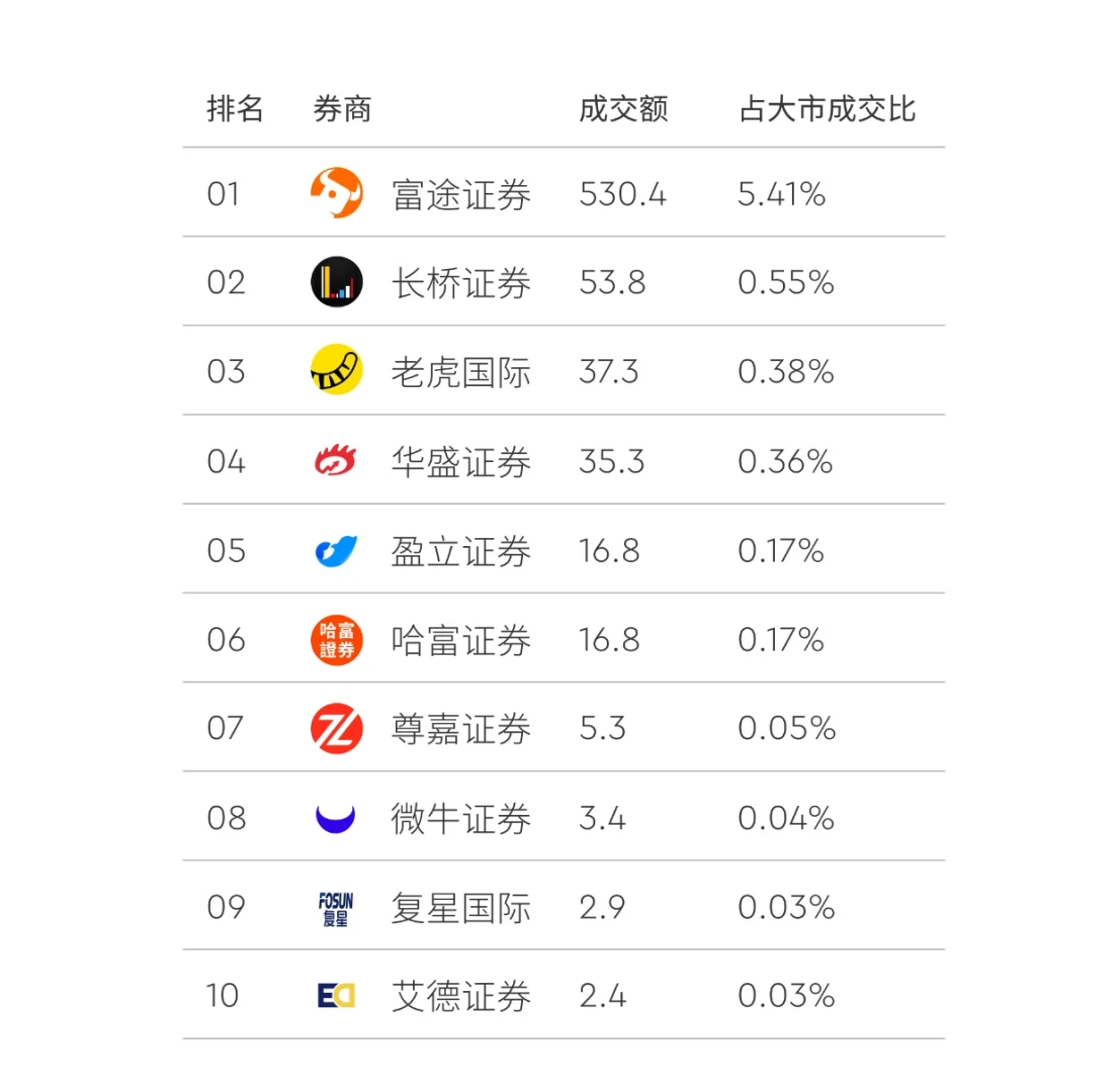 香港券商排名，你怎么看？