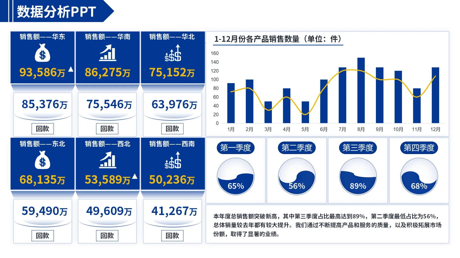 自从我做了这份PPT，领导的所有PPT我承包了