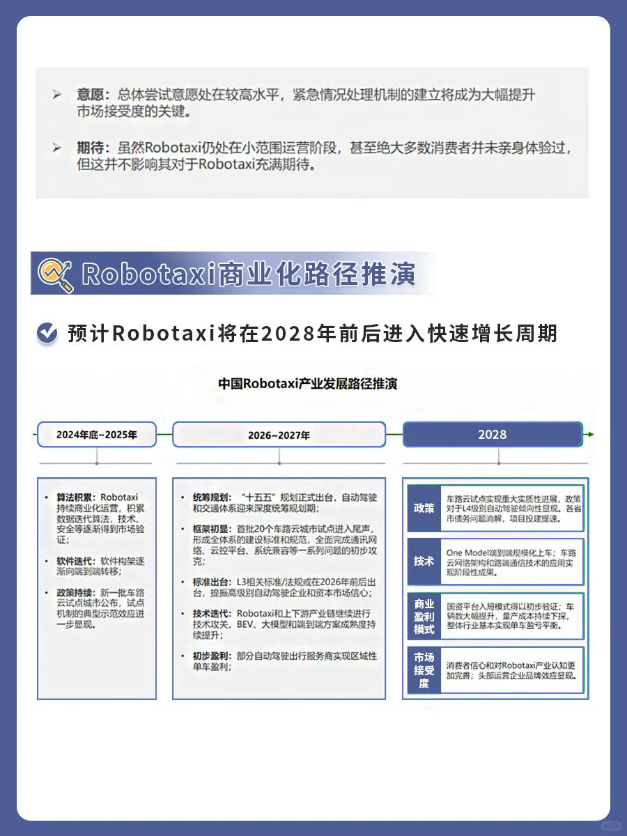 2024年中国Robotaxi商业化趋势研究报告