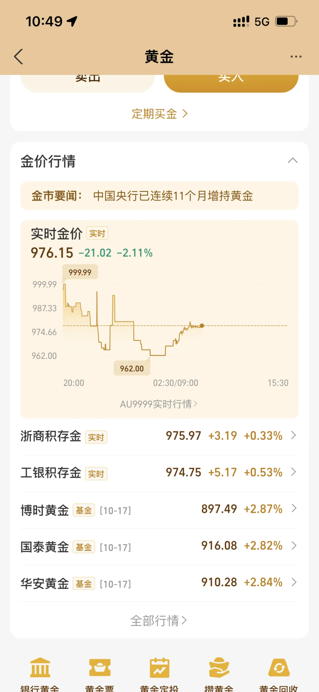 住手!黄金下跌急刹车!还会起飞回到1000?