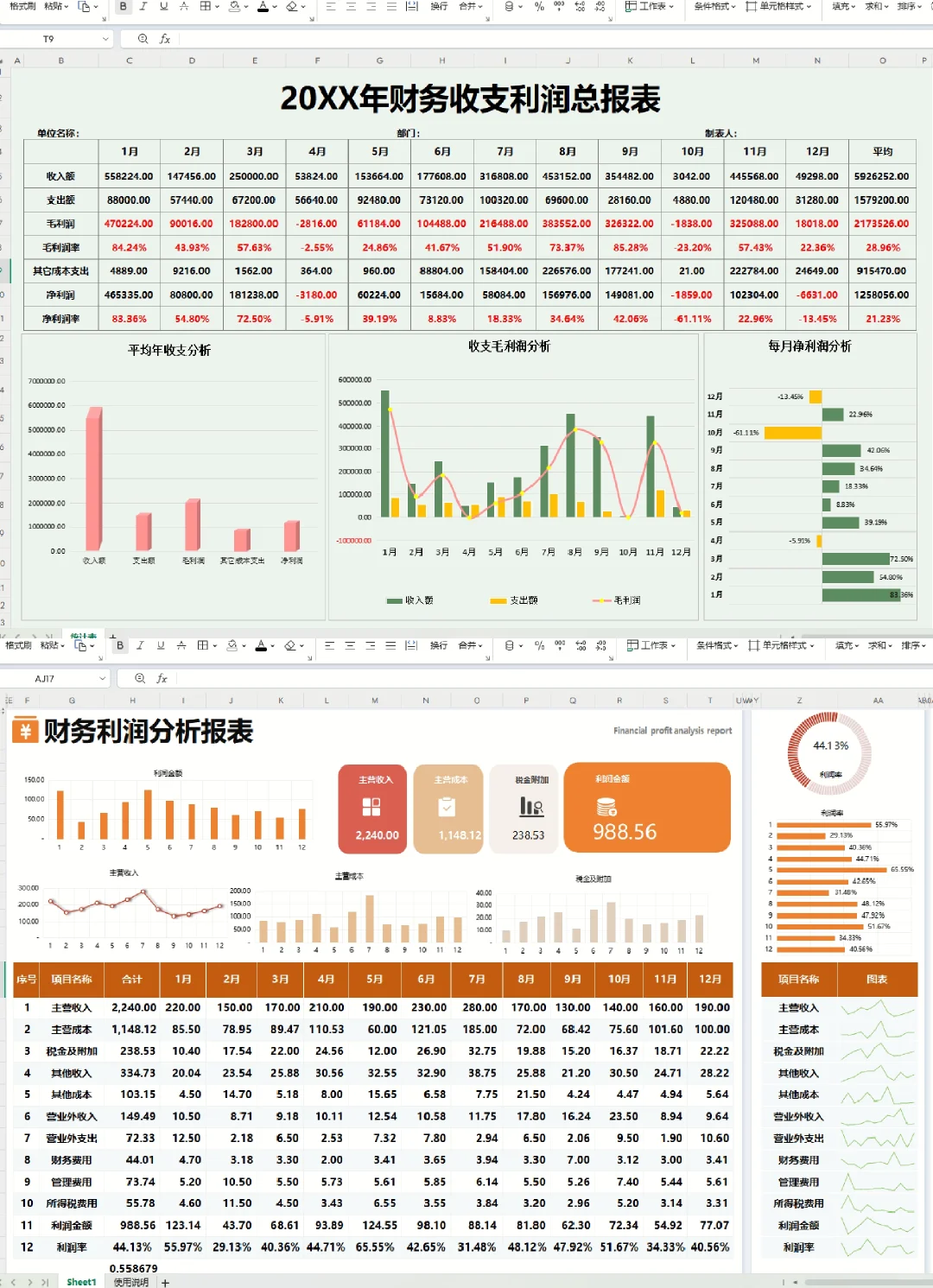 头次见，这么漂亮的利润分析表，眼前一亮