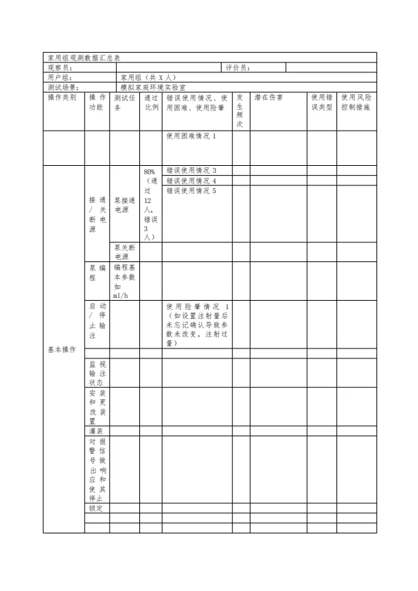 医疗器械可用性确认报告