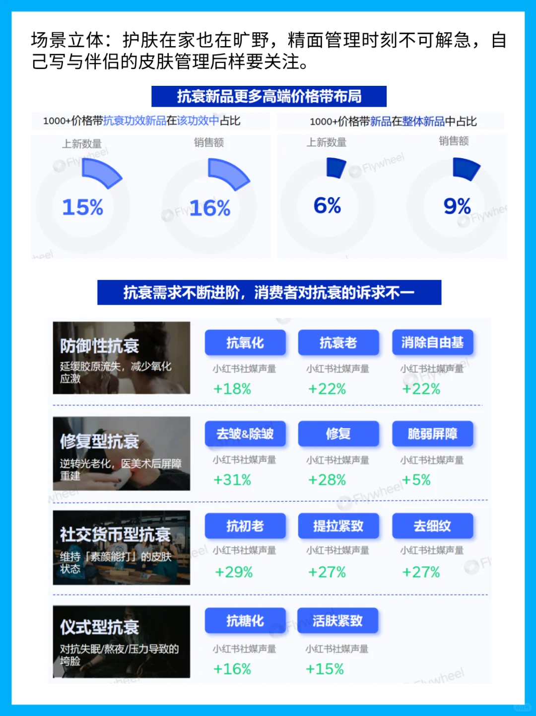 2025年护肤行业洞察：趋势、数据与策略