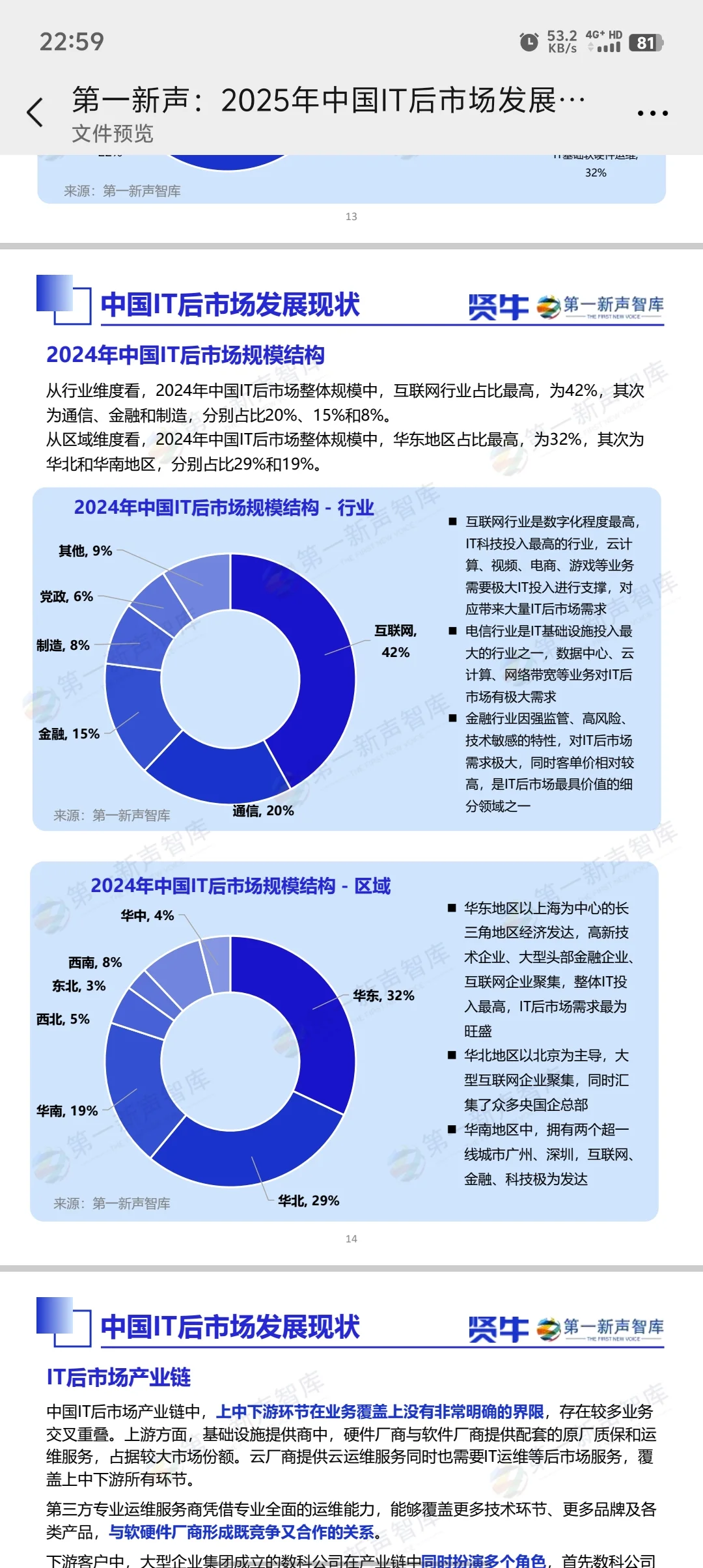 IT销售，值得一看的市场报告