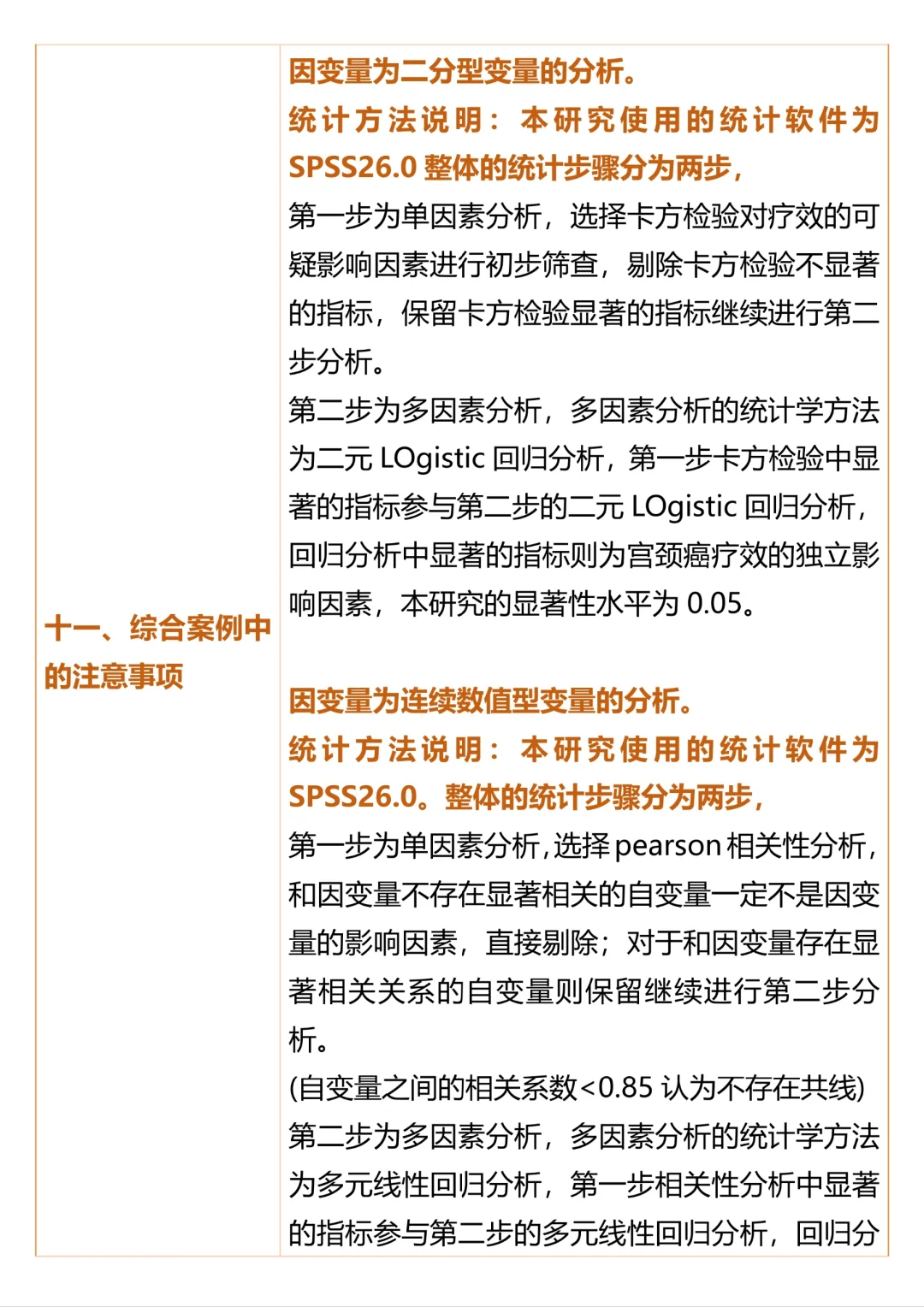 16种常用的SPSS数据分析方法都在这里啦🥳