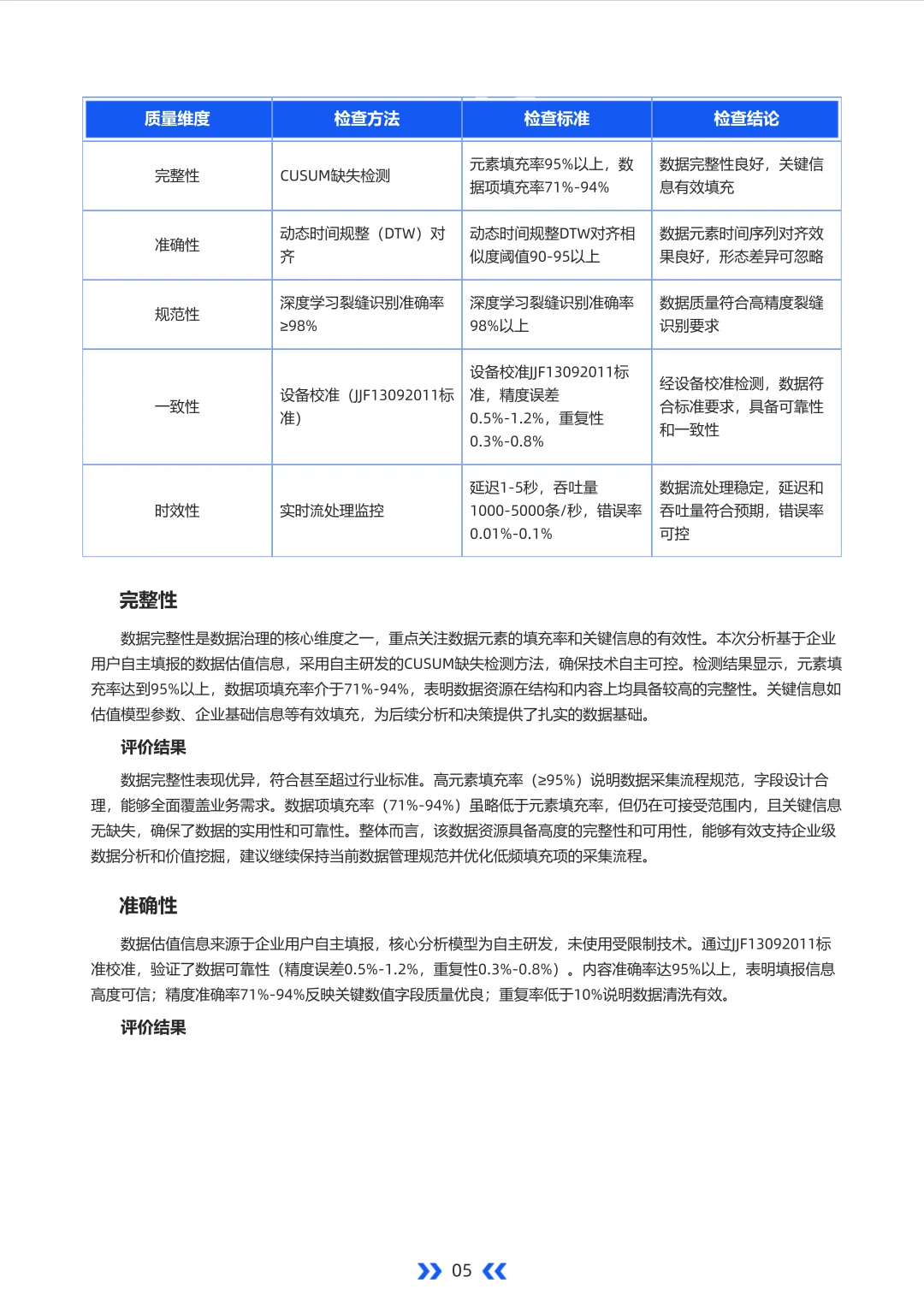 数据质量标杆：AAAA科技评估报告精要